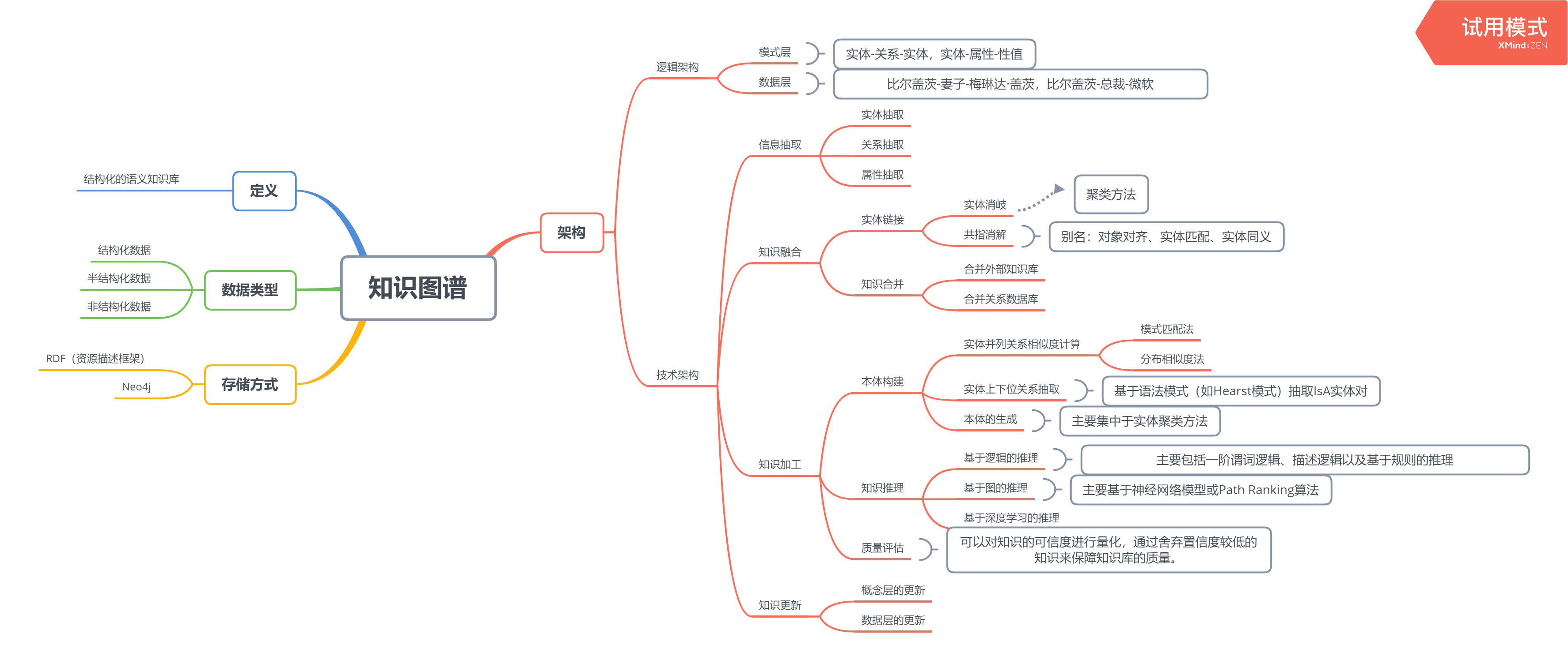 知识图谱